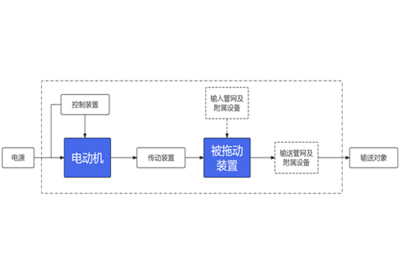 電機系統優化節能技術