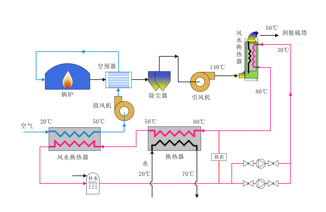 電能質量優化技術